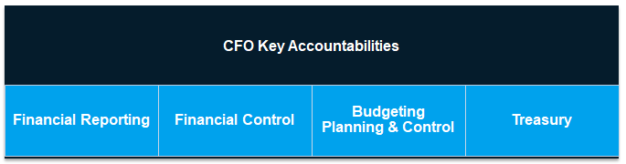 The main key accountability areas of a Chief Finance Officer