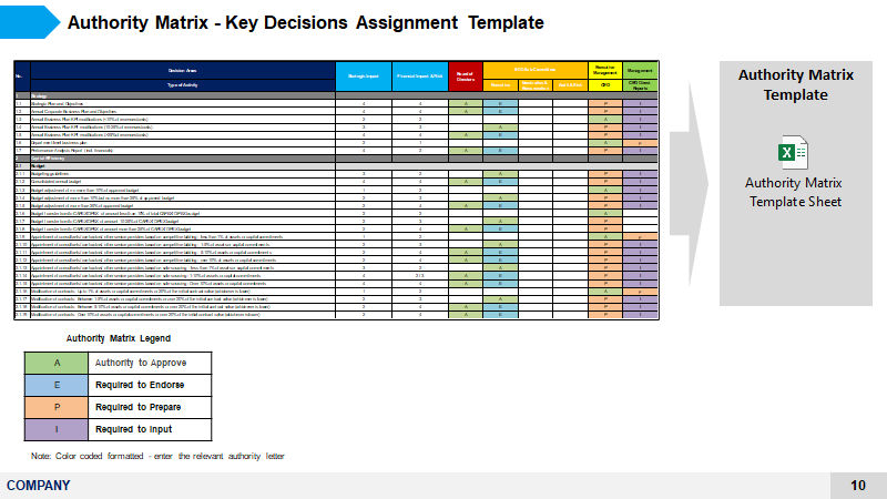 Delegation Of Authority Matrix Template Excel Template Walls My